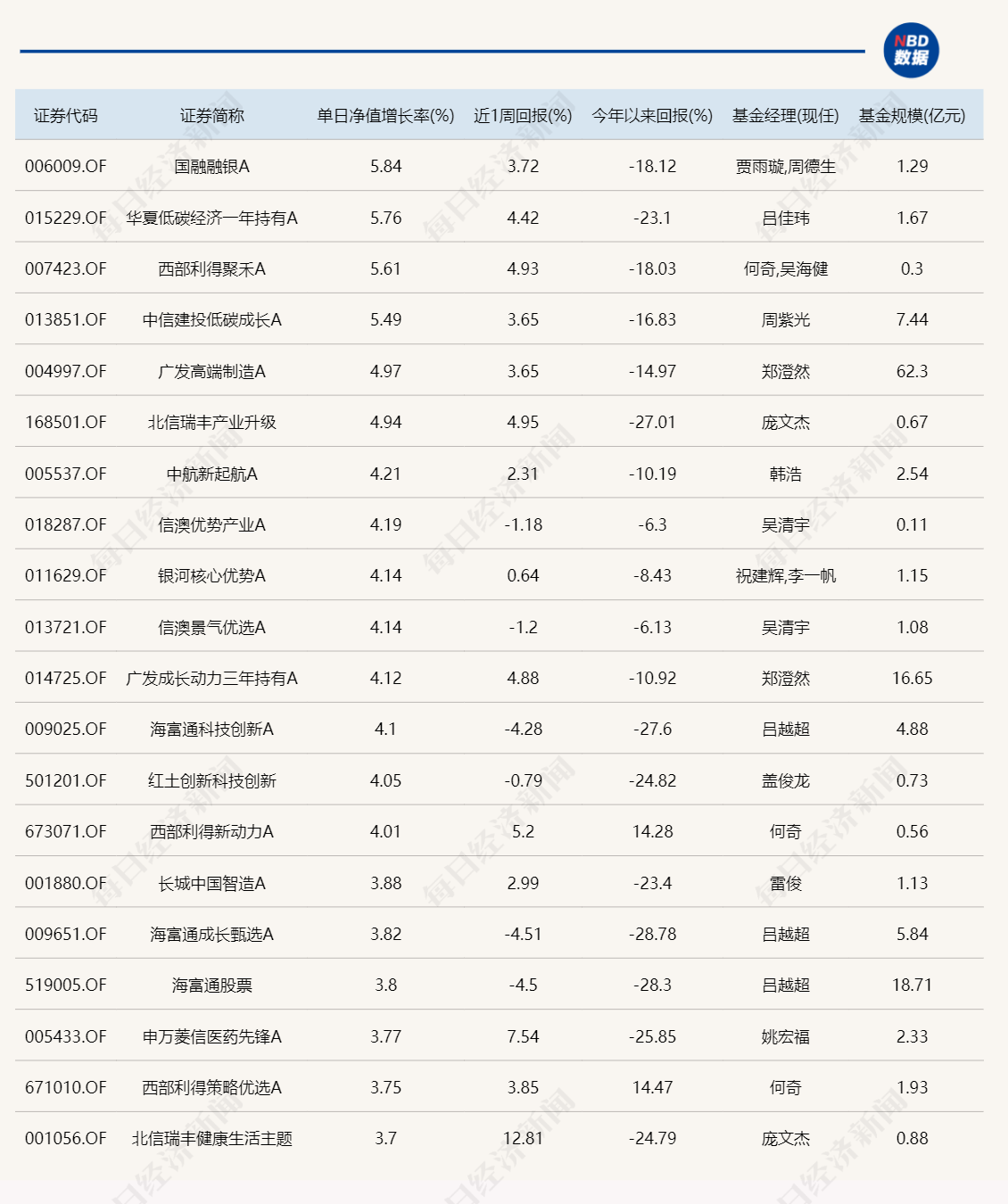 4只布局日本股市的基金今日涨超9%，但都没能挽回昨日亏损