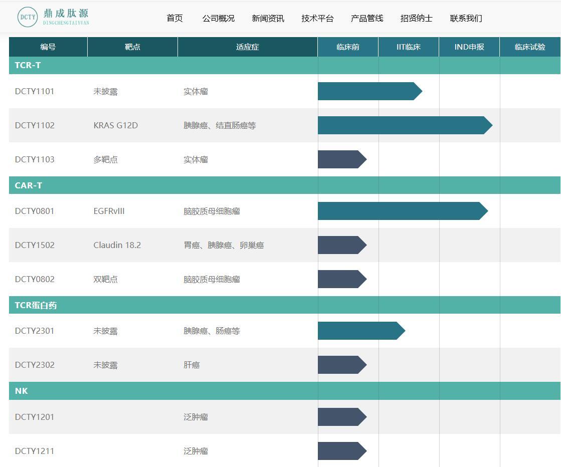 东北制药收获涨停 之前拟收购细胞治疗企业70%股权，切入特异性细胞免疫治疗领域