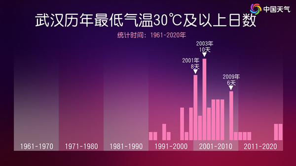 40℃的地盘还要扩张！小时候夏夜没现在热是错觉？