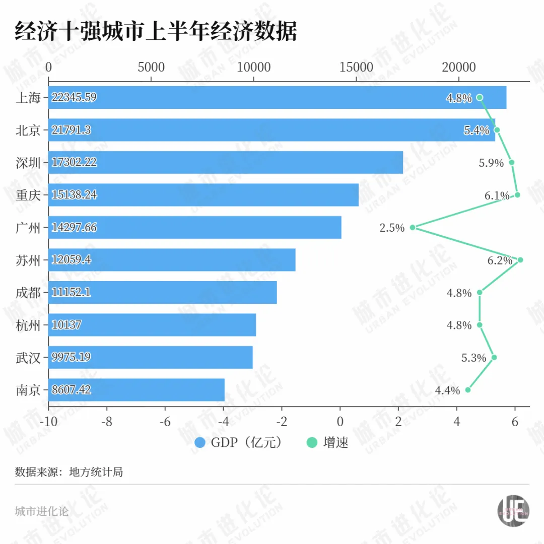 苏州是怎么冲到第一的？