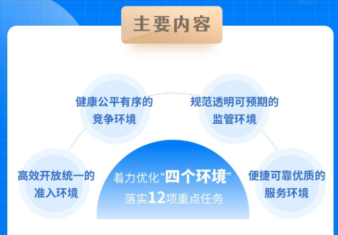 电信和互联网企业中民营控股企业超92% 工信部：统筹开展新型电信业务商用试点 推进电信业务向民间资本开放