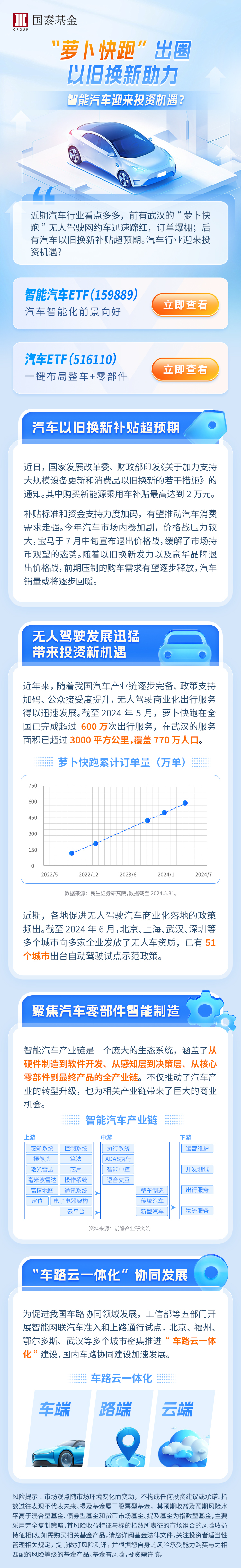 “萝卜快跑”出圈，以旧换新助力，汽车ETF（516110）盘中反弹超1%