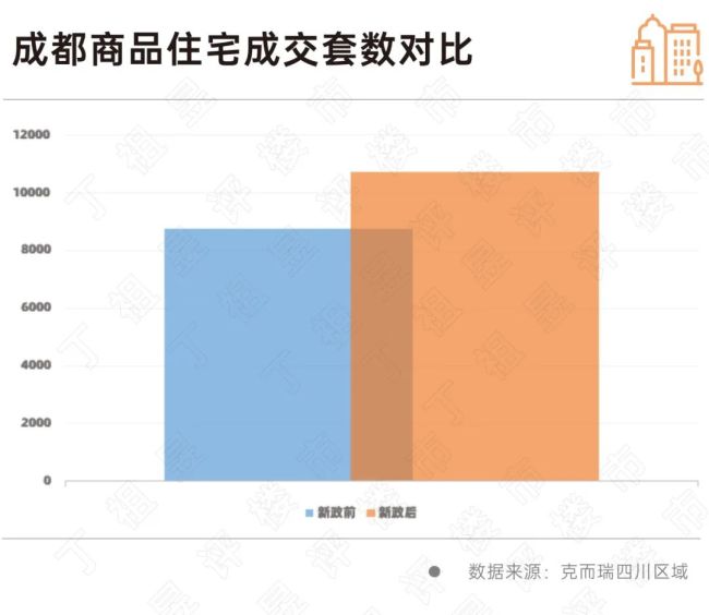 商品房“限价”正逐步退出历史舞台 房地产市场迎新变局