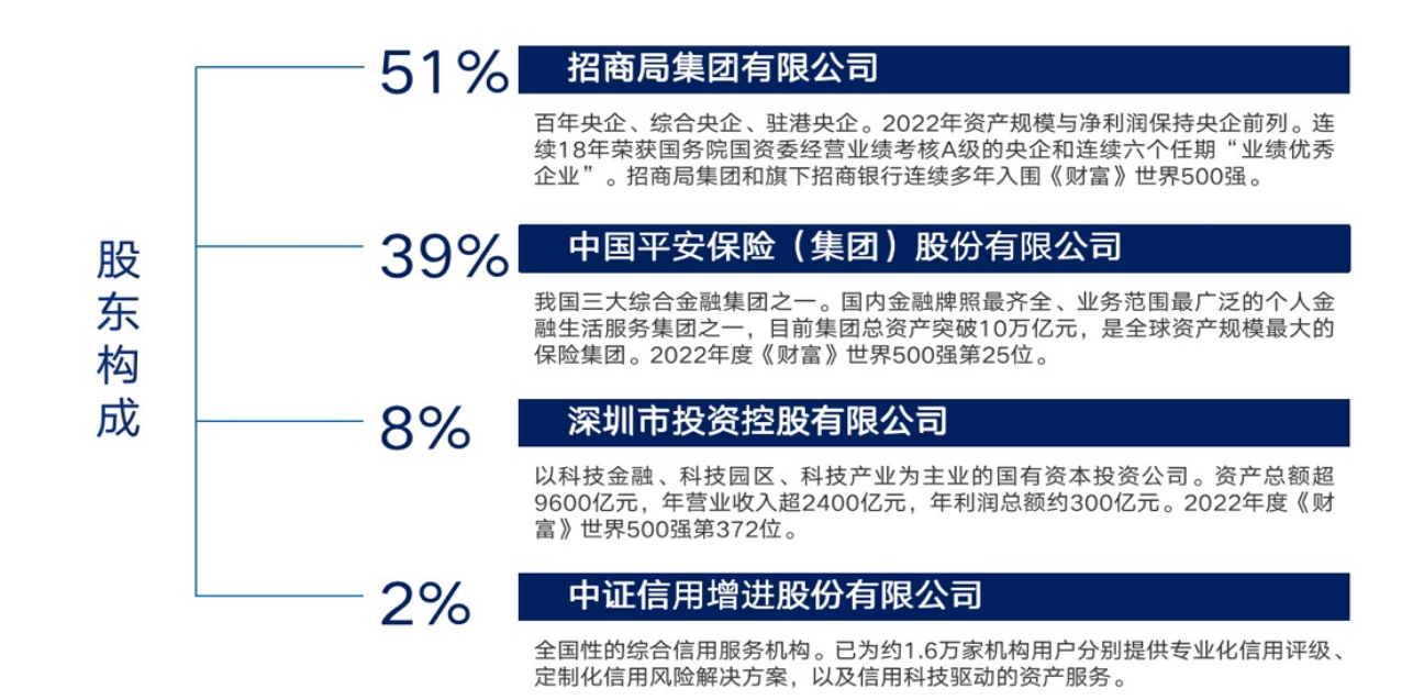 招商平安资产原总经理陈明理被查