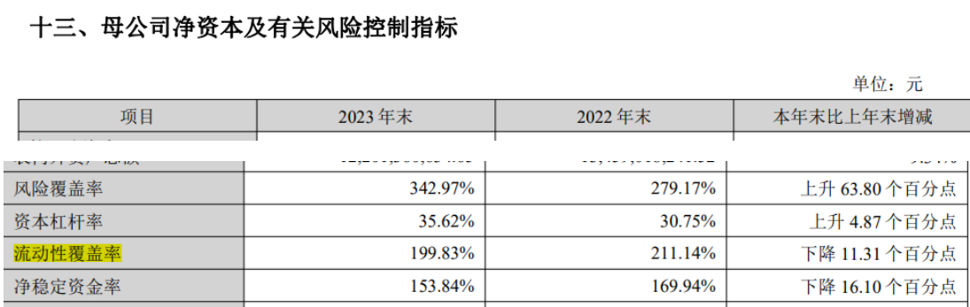 因风控指标不达标等问题，华林证券被西藏证监局责令改正