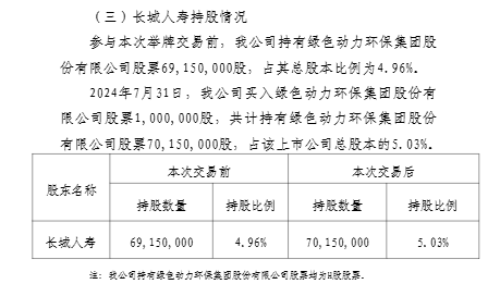 太保寿险、长城人寿接连举牌，年内已有10家上市公司被险资举牌