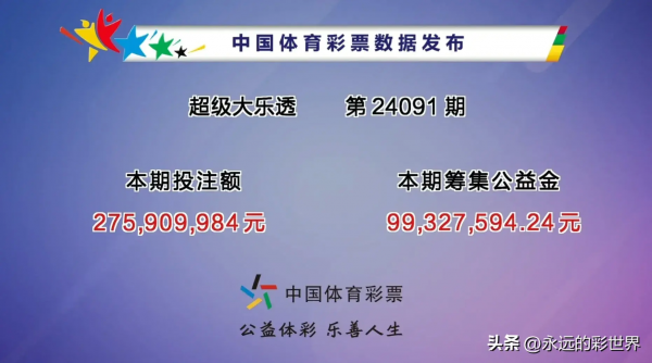 大乐透头奖开出7注974万！这地揽2注大奖