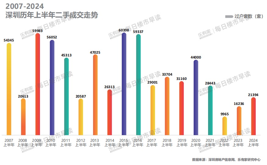 二手房观察·广深｜“看着看着房价就降了，不敢买了”，广深二手房成交占比提升，业内期待更宽松政策