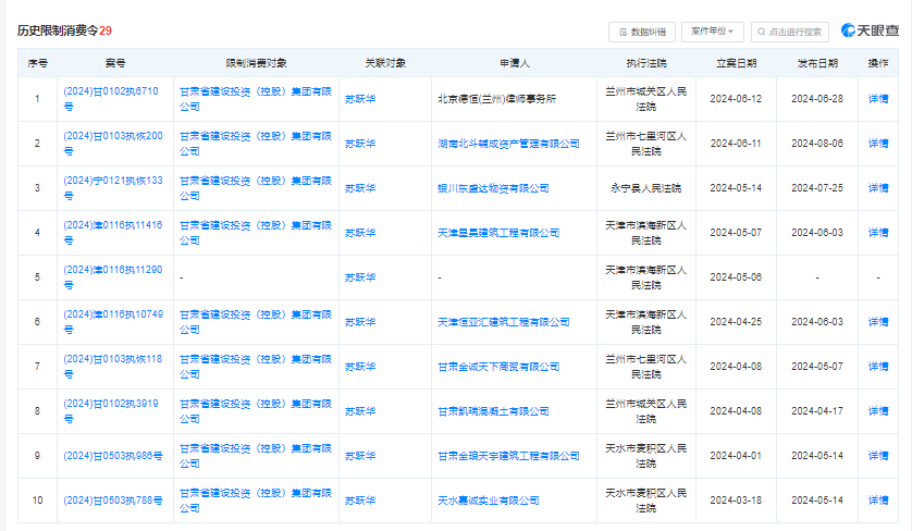 甘肃最大国有建筑企业“失信”？