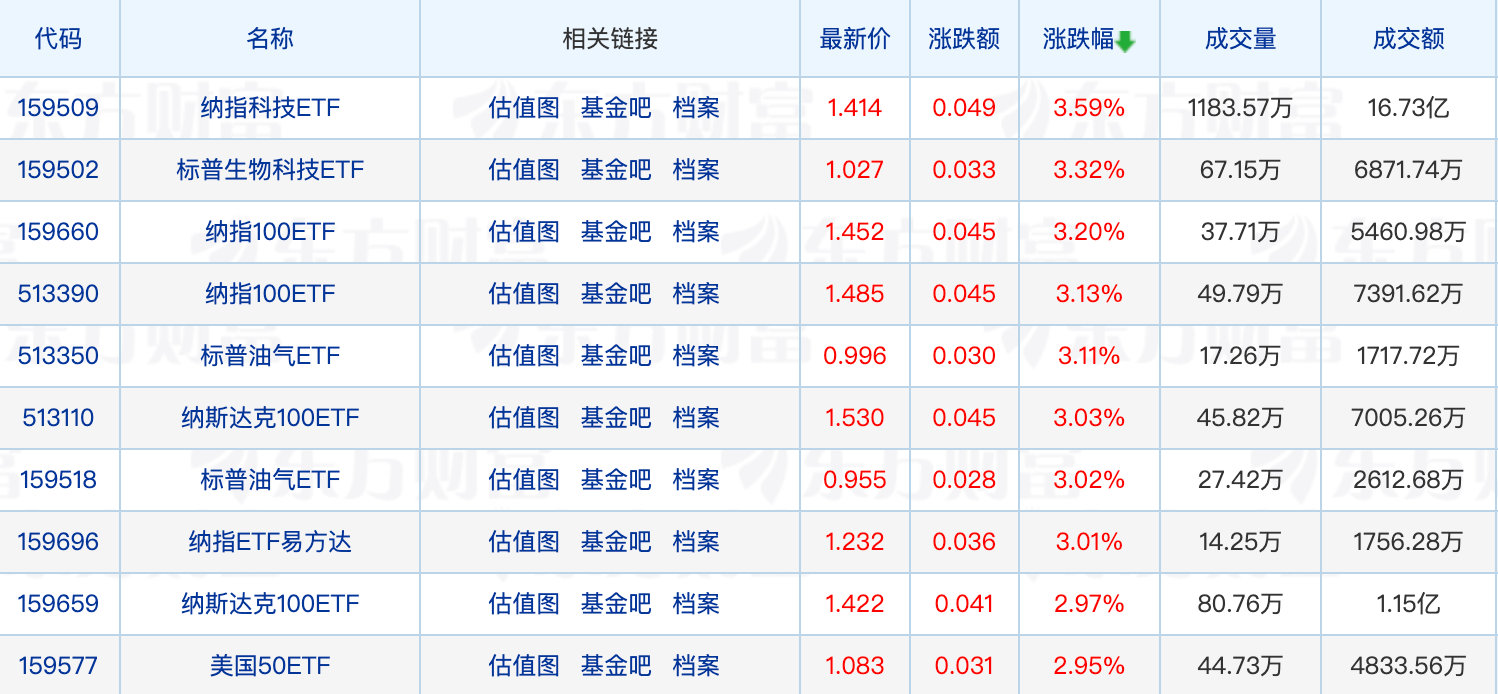 1580余只基金C份额反超A份额；年内27只基金转型生效