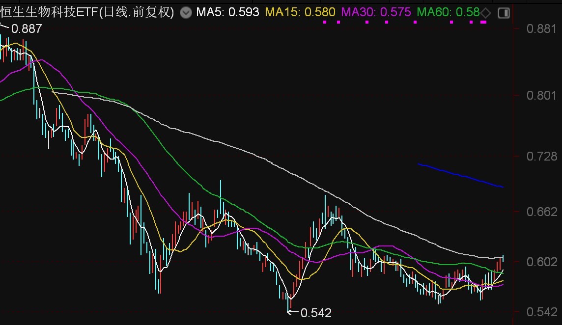 ETF投资周报 | 这个年内跌幅较大的板块本周大爆发，相关ETF集体涨逾4%