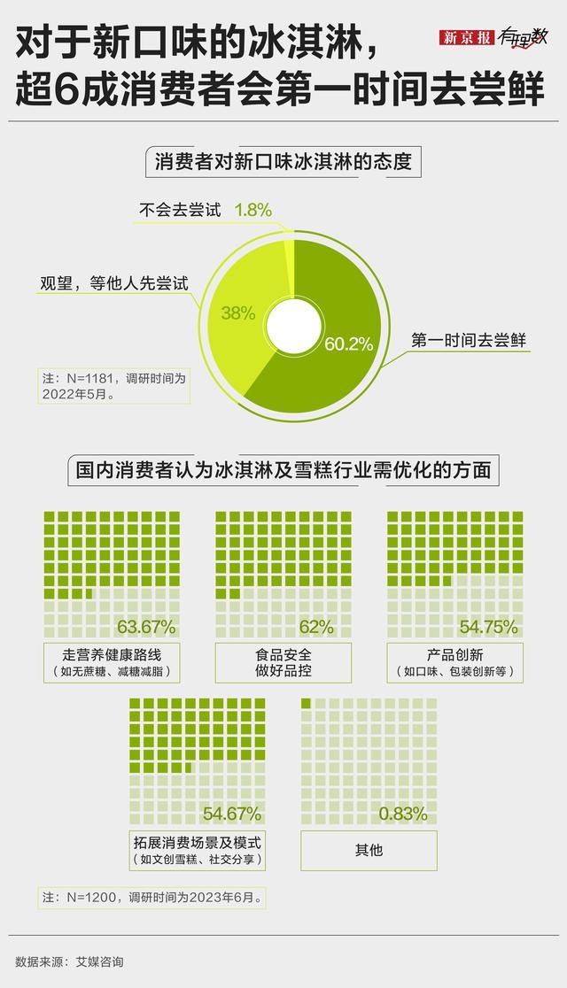 中药餐饮只是一个噱头吗 健康养生新潮流？