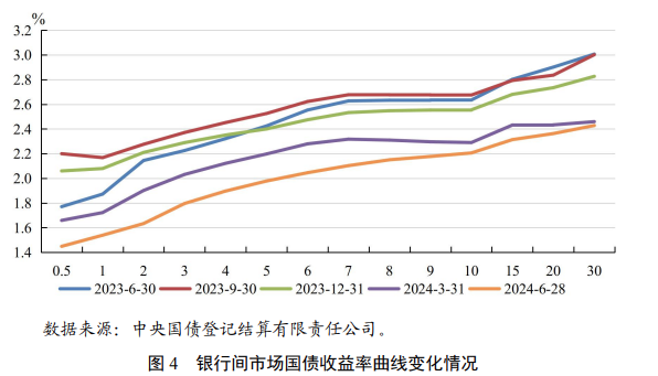 央行货币政策执行报告谈住房租赁产业：租金是影响住房价值的核心变量