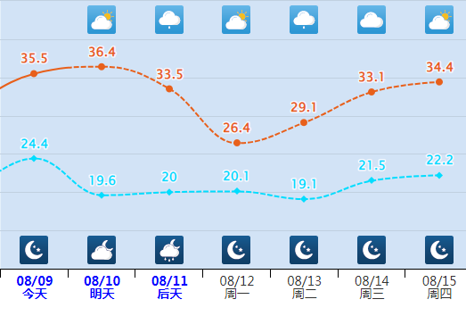 最高40℃以上！乌鲁木齐市发布高温橙色预警