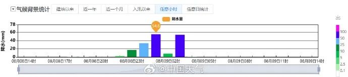 陕西一地突遭大暴雨，200多辆车被冲上街头，街道被堵，还有商铺被淹！当地居民：雨很急，感觉天像开了窟窿