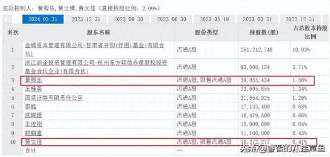 博主谈首航高科退市背后的黄氏家族 精明套现引争议