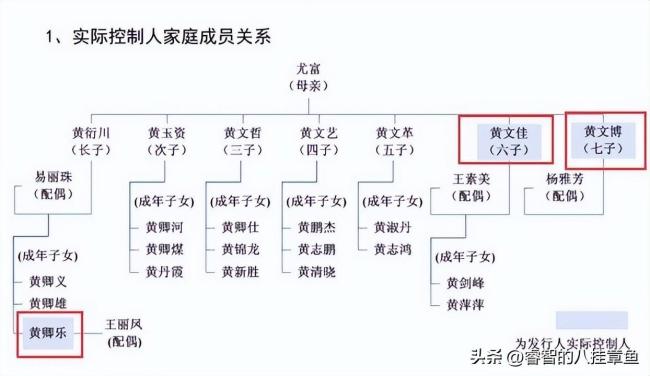 博主谈首航高科退市背后的黄氏家族 精明套现引争议