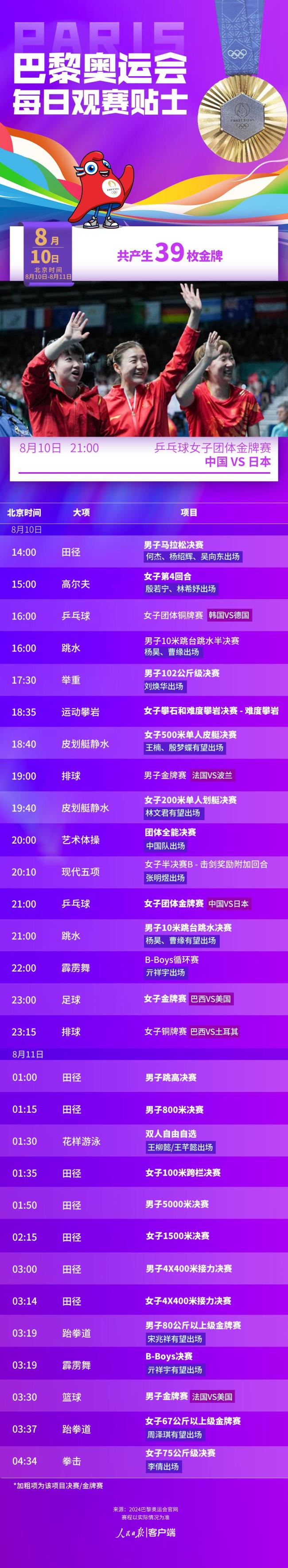 8月10日奥运看点：国乒女团大战日本 跳水梦之队力争8金收官 - 金牌冲刺与荣耀时刻