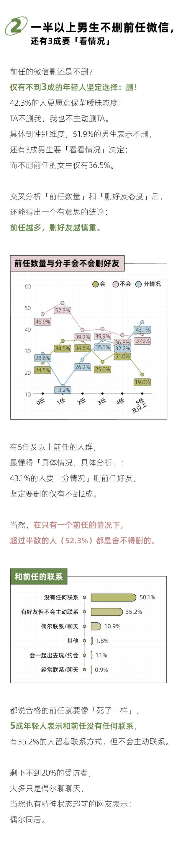 2024年轻人前任报告 揭示情感态度与行为新趋势