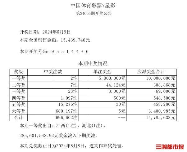 500万彩票无人认领 巨额奖金转公益金