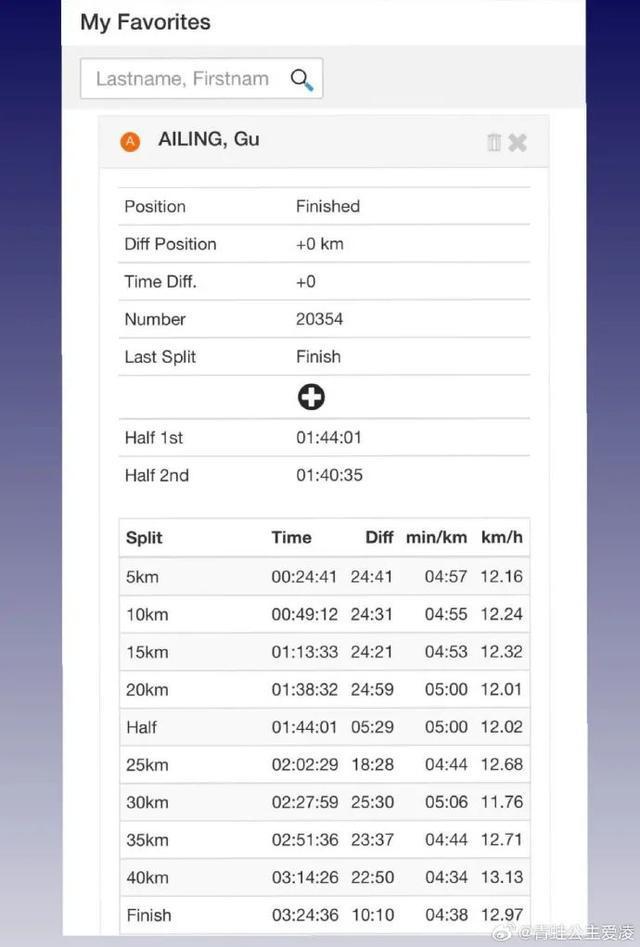 谷爱凌 3小时24分36秒 首个全程马拉松战绩火热出炉