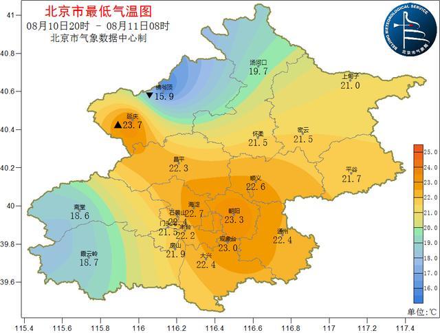 冷涡蓝”美霸北京天空！午后分散雷雨至，或现太阳雨：晴雨交织奇观