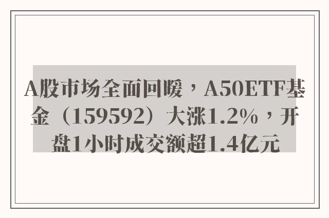 A股市场全面回暖，A50ETF基金（159592）大涨1.2%，开盘1小时成交额超1.4亿元