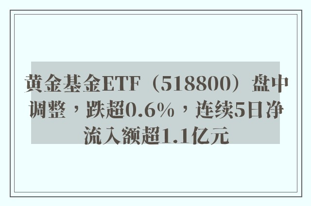 黄金基金ETF（518800）盘中调整，跌超0.6%，连续5日净流入额超1.1亿元