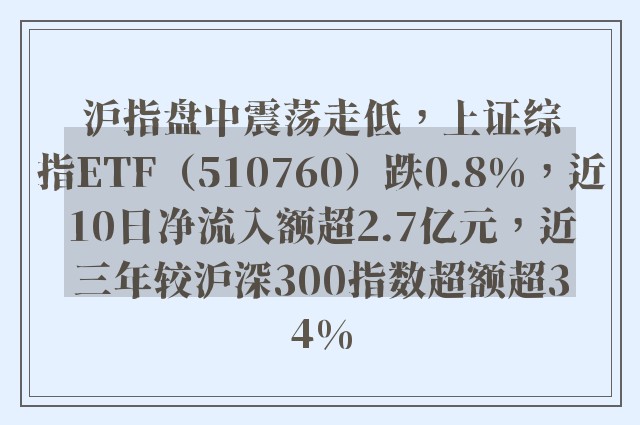 沪指盘中震荡走低，上证综指ETF（510760）跌0.8%，近10日净流入额超2.7亿元，近三年较沪深300指数超额超34%