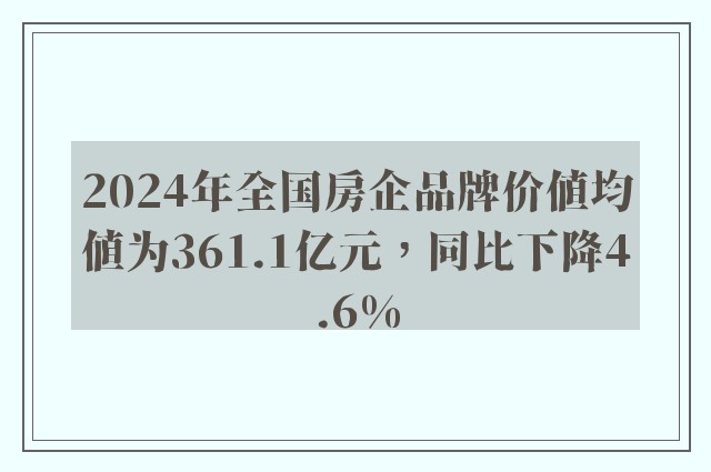 2024年全国房企品牌价值均值为361.1亿元，同比下降4.6%